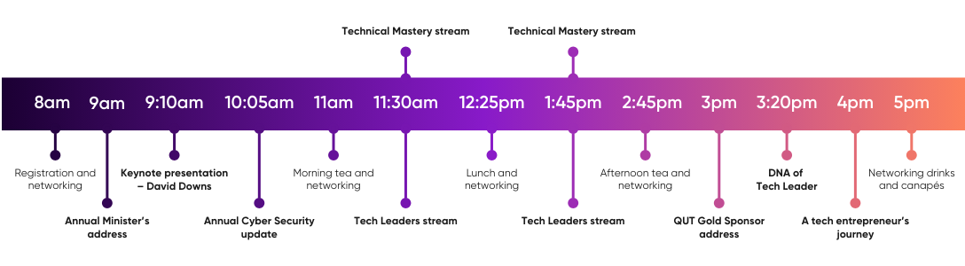 Timeline_graphic_TechSummit2025_QLD - TechSummit-2025_Timeline